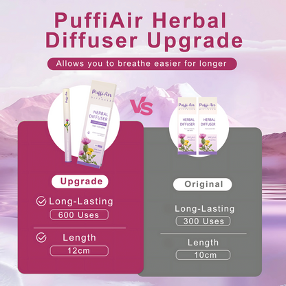 Upgraded Milk Thistle & Dandelion Aroma Diffuser - 600 Uses